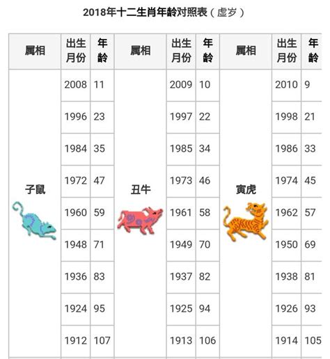 1975年農曆生肖|生肖對應到哪一年？十二生肖年份對照表輕鬆找（西元年、民國年）